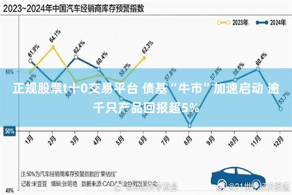 正规股票t十0交易平台 债基“牛市”加速启动 逾千只产品回报超5%