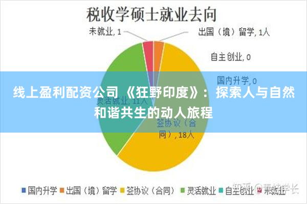 线上盈利配资公司 《狂野印度》：探索人与自然和谐共生的动人旅程