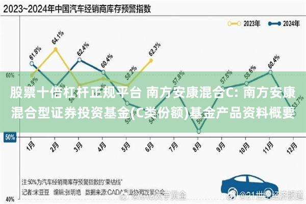 股票十倍杠杆正规平台 南方安康混合C: 南方安康混合型证券投资基金(C类份额)基金产品资料概要