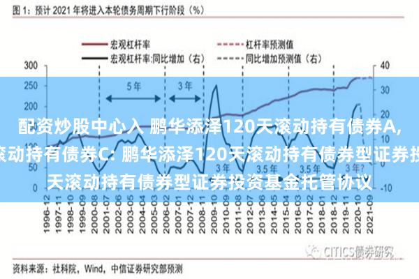 配资炒股中心入 鹏华添泽120天滚动持有债券A,鹏华添泽120天滚动持有债券C: 鹏华添泽120天滚动持有债券型证券投资基金托管协议