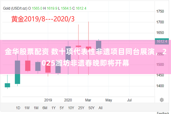 金华股票配资 数十项代表性非遗项目同台展演，2025潍坊非遗春晚即将开幕