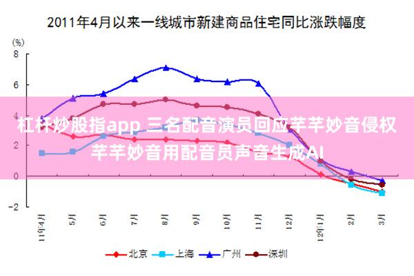 杠杆炒股指app 三名配音演员回应芊芊妙音侵权芊芊妙音用配音员声音生成AI