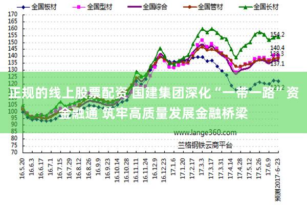 正规的线上股票配资 国建集团深化“一带一路”资金融通 筑牢高质量发展金融桥梁