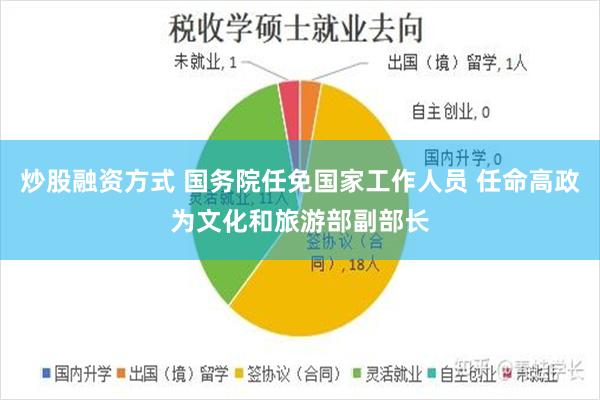 炒股融资方式 国务院任免国家工作人员 任命高政为文化和旅游部副部长