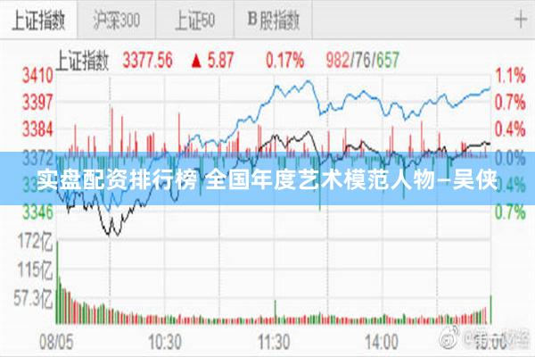 实盘配资排行榜 全国年度艺术模范人物—吴侠