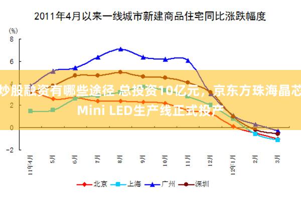 炒股融资有哪些途径 总投资10亿元，京东方珠海晶芯Mini LED生产线正式投产